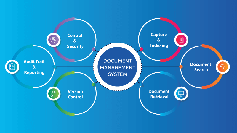 Document Management System (DMS): Definition,  Features, Types of DMS & How it works