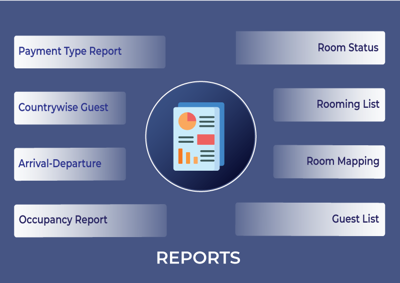 Hotel reservation system reports