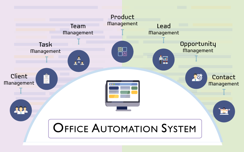 What is Office Automation System? Features and Types of OAS