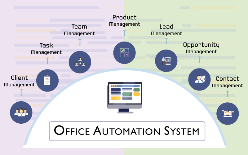 What is Office Automation System? Features and Types of OAS | SourceBit