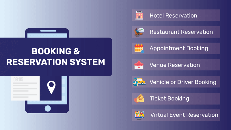 What is Booking and Reservation System