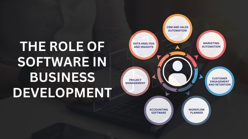 How Software Contributes to the Development and Advancement of Businesses